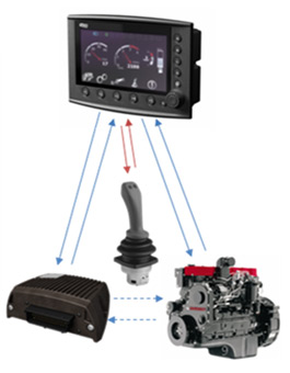 Automatización De Maquinaria, Sistemas De Control Y Comandos Electrónicos. GS-Hydraulics