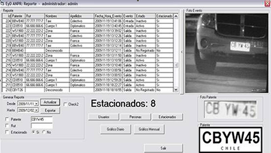 Control Estacionamientos