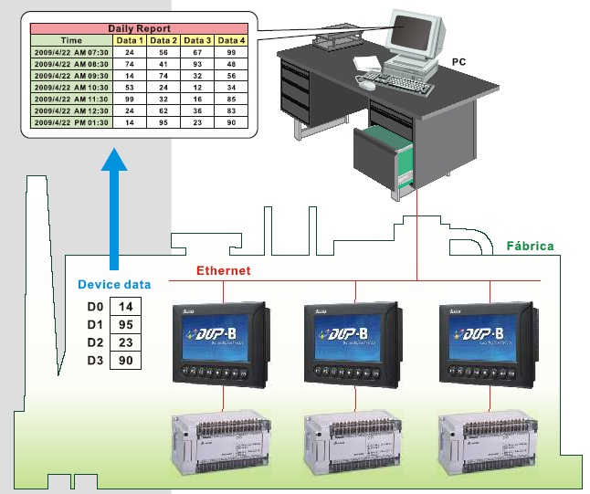 DOP-B03 HMI Delta