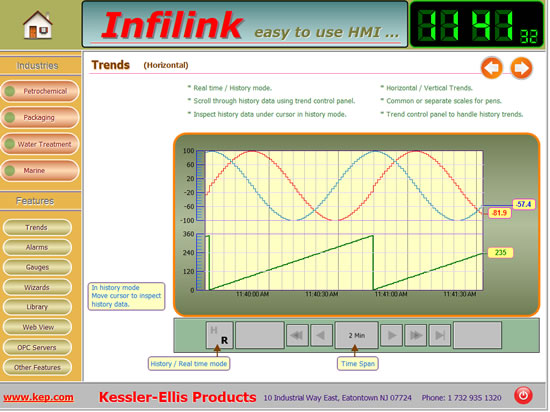 Software HMI