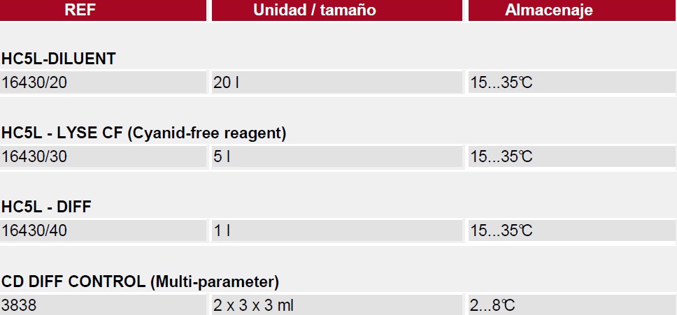 Reactivos Humacount 5L