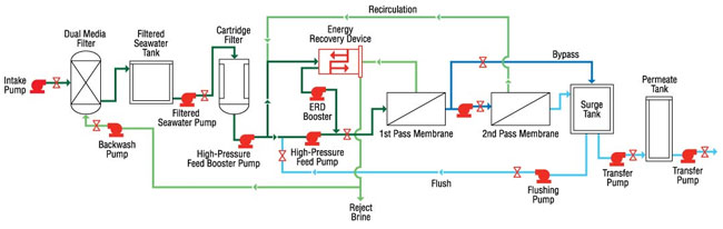 Energy Recovery Devices